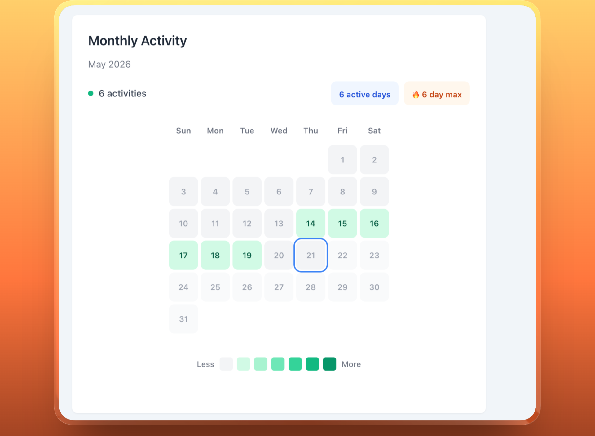 Monthly activity heatmap showing at-risk student patterns
