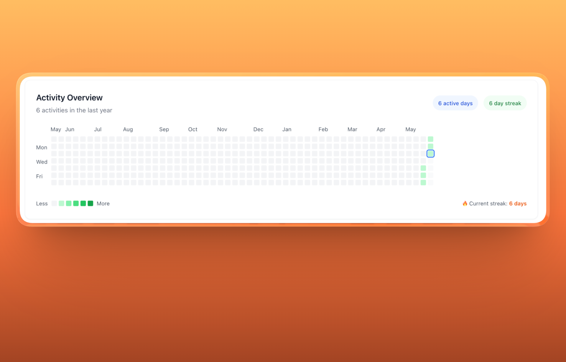Live class activity overview with auto check-ins