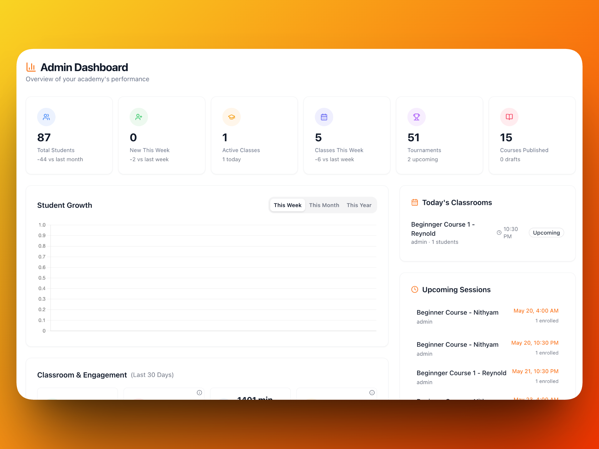 ChessPlay admin reports dashboard with student stats and upcoming classes