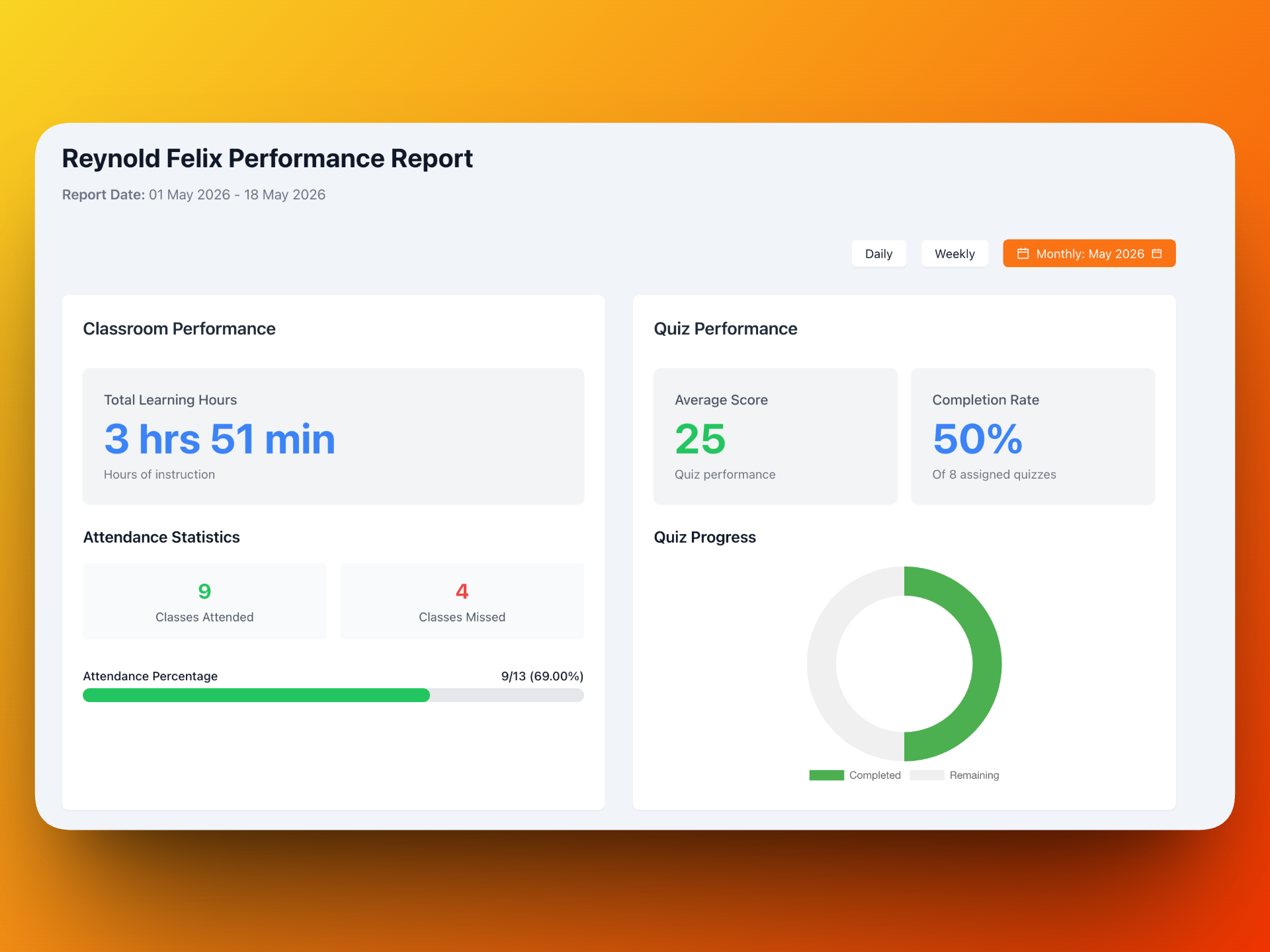 Individual student performance report with attendance and quiz charts
