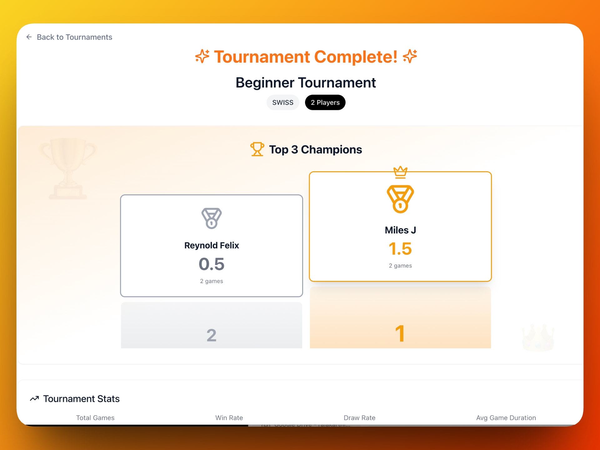 Completed tournament results with top champions and medals