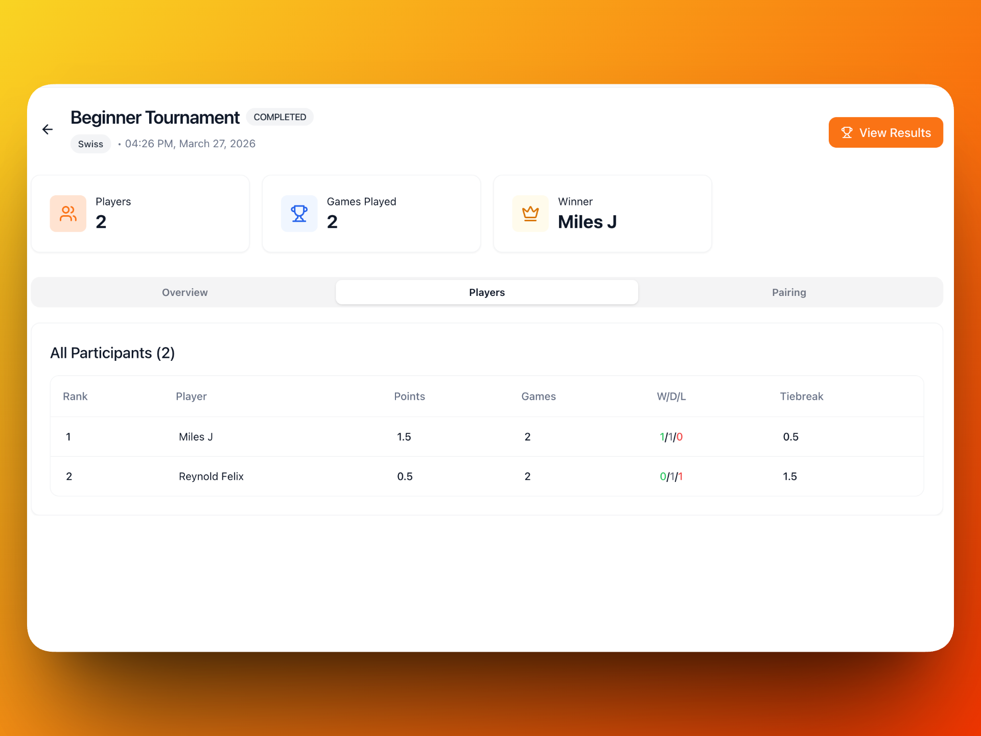Live tournament standings with participant rankings and tiebreakers